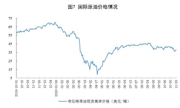 10月份規(guī)模以上工業(yè)原煤生產(chǎn)由降轉(zhuǎn)增 天然氣生產(chǎn)加快